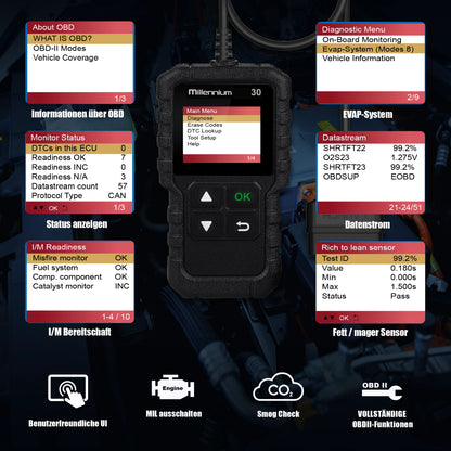 Millenium 30 - Rückläufer